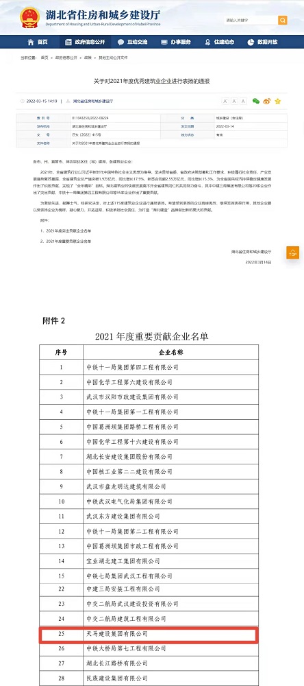 喜報(bào)！集團(tuán)榮膺湖北省建筑業(yè)2021年度重要貢獻(xiàn)企業(yè)